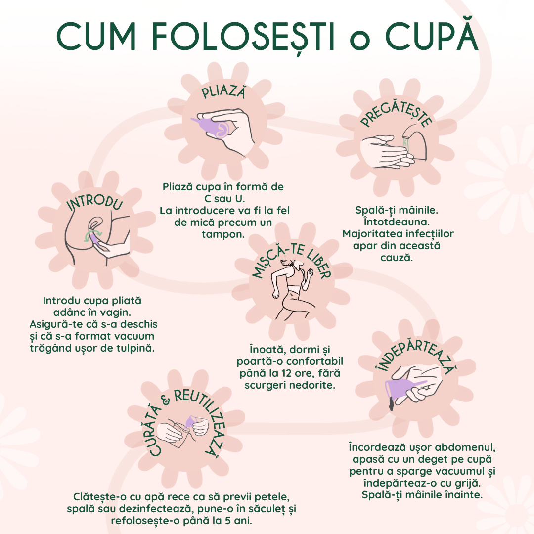 cupa menstruala femieko reutilizabila , ghid vizual pentru utilizare sigura , cum sa folosesti cupa, instructiuni clare