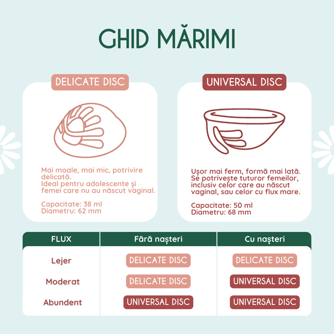 ghid marimi disc Femieko