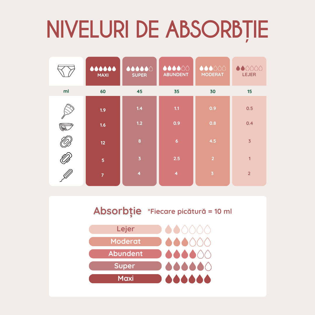 Flora | Majtki menstruacyjne | Brazyliany | Czarny